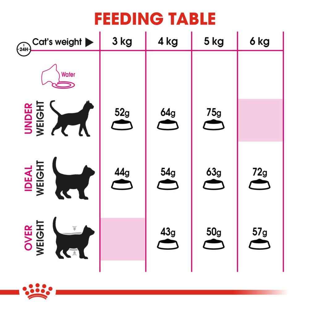 Royal Canin Aroma Exigent 2kg