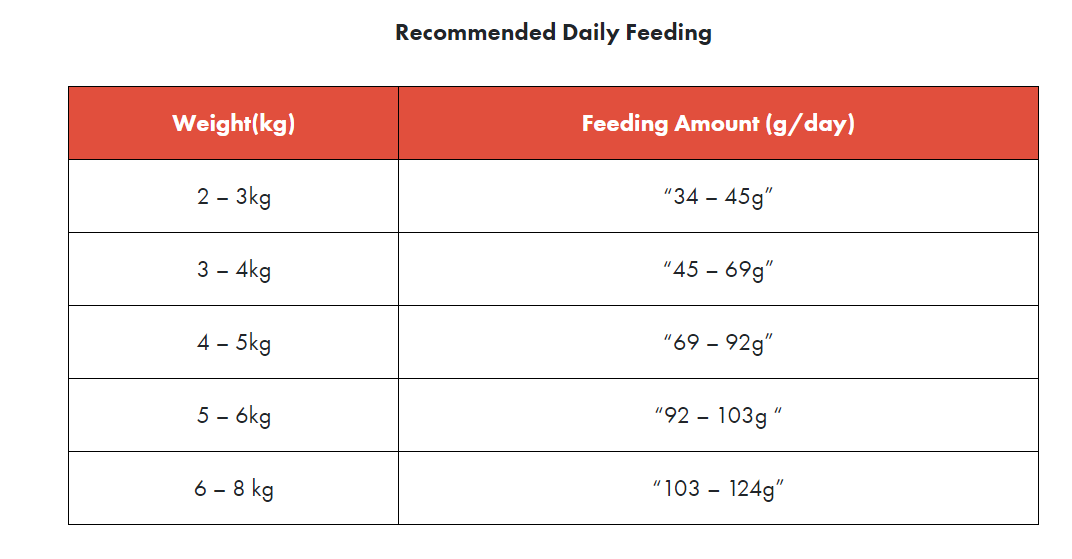 Loveabowl Grain-Free Salmon Dry Cat Food 9lbs