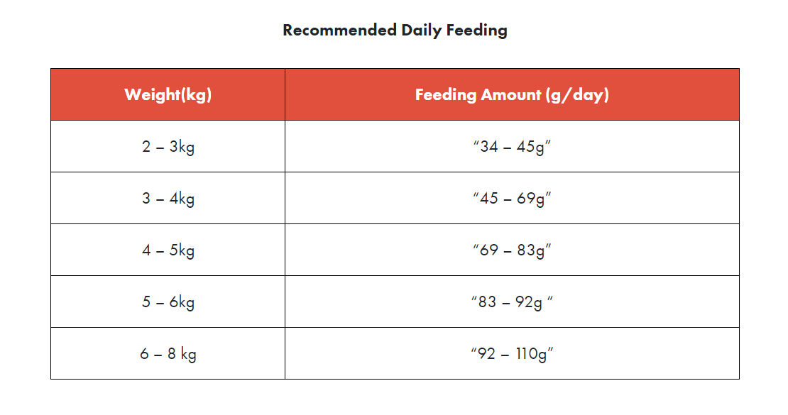 Loveabowl Grain-Free Chicken Dry Cat Food 9lbs