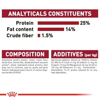 Royal Canin Medium Adult 10kg