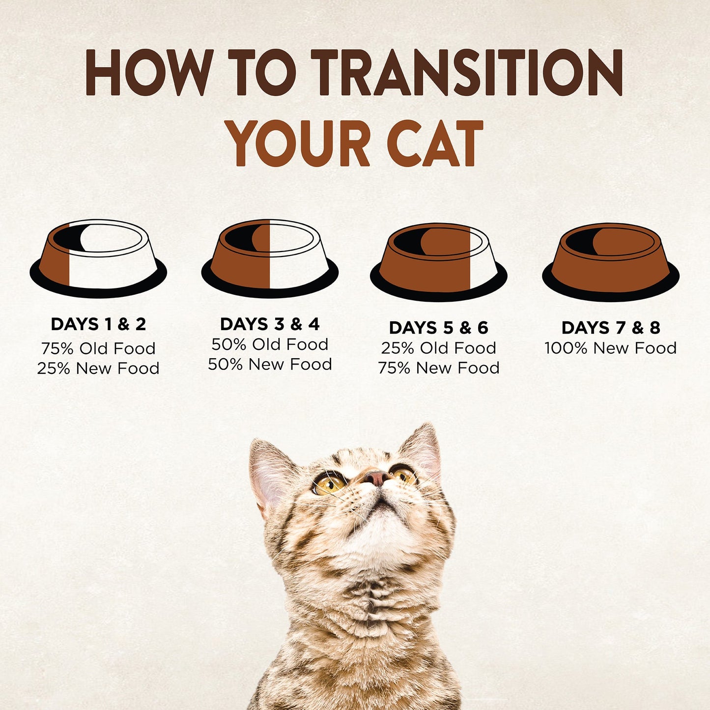 [12 Pouches] Wellness CORE Tiny Tasters Minced Chicken 1.75oz