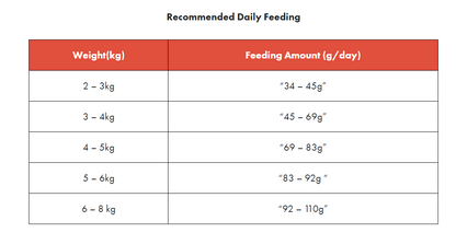 Loveabowl Grain-Free Chicken and Snow Crab Dry Cat Food 9lbs